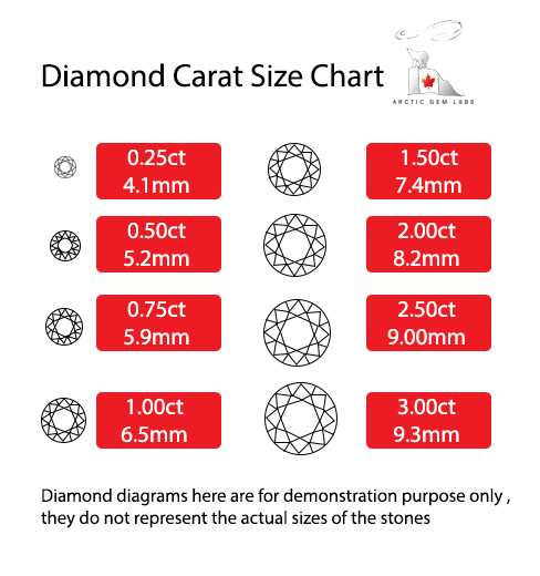 Diamond Carat Weight