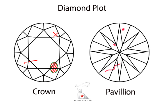 Diamond Plot