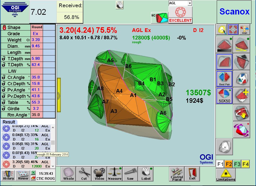 Rough Analysis Multicut