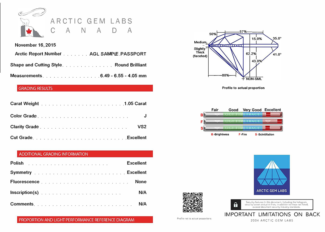Arctic Gem Labs- The diamond analysis and gemstone 