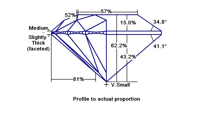 Diamond Proportions