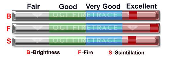 Light Performance Reference Diagram